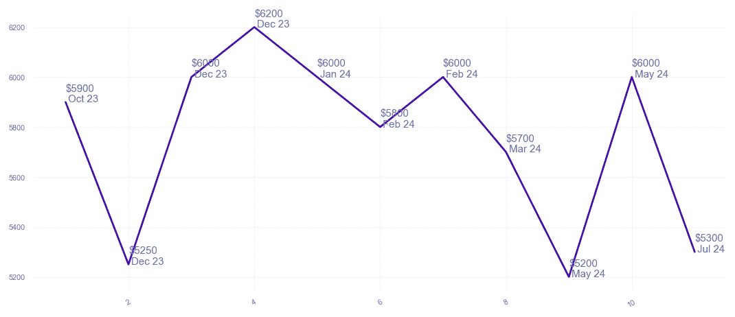 chart_img