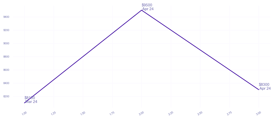 chart_img