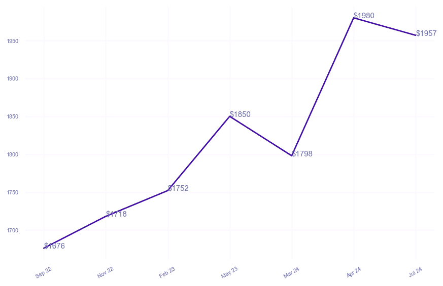 chart_img