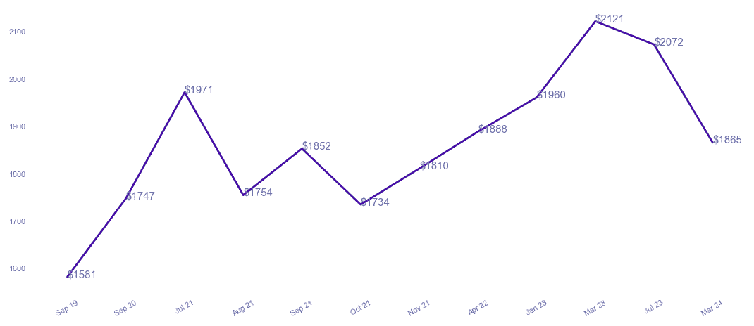 chart_img