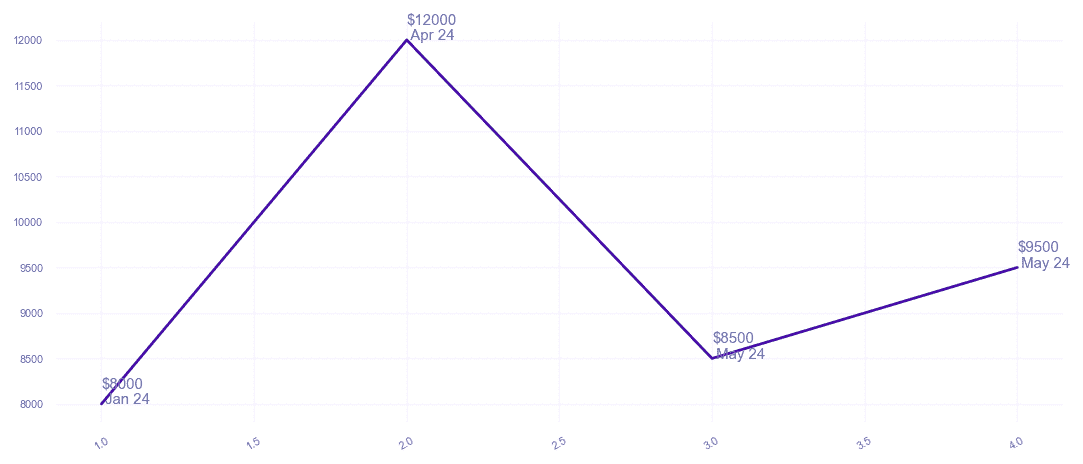 chart_img