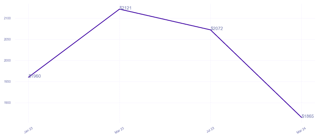 chart_img