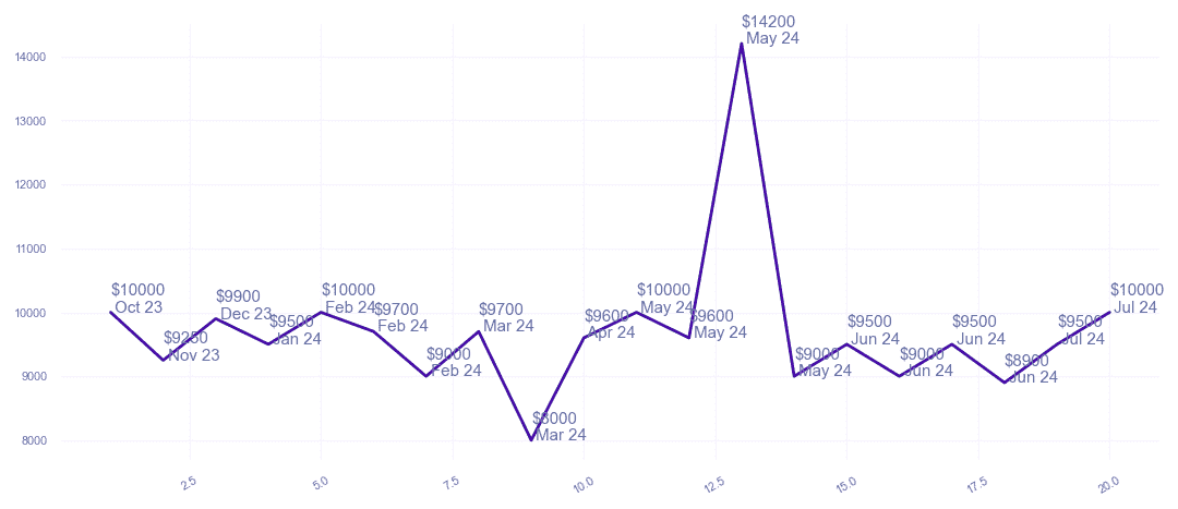 chart_img