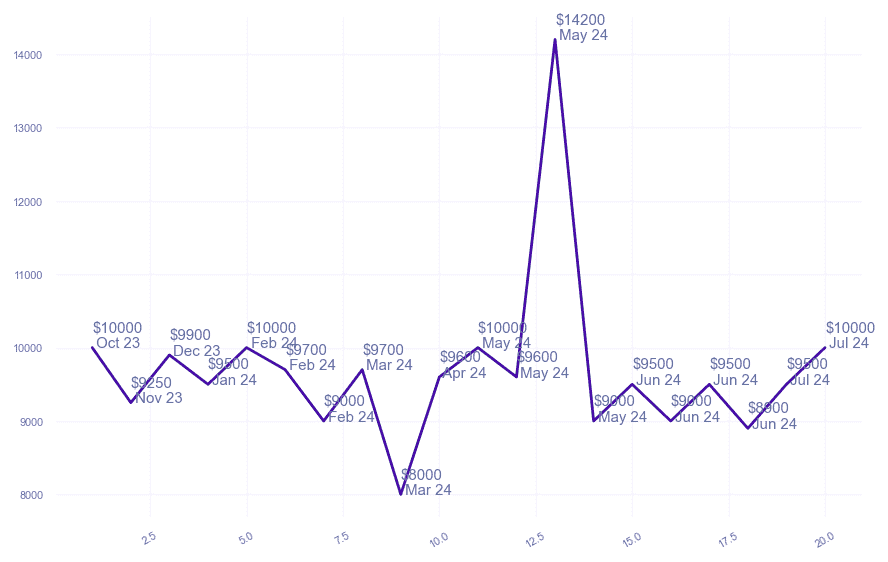 chart_img