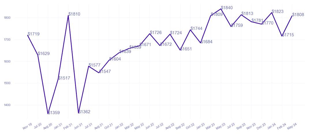 chart_img