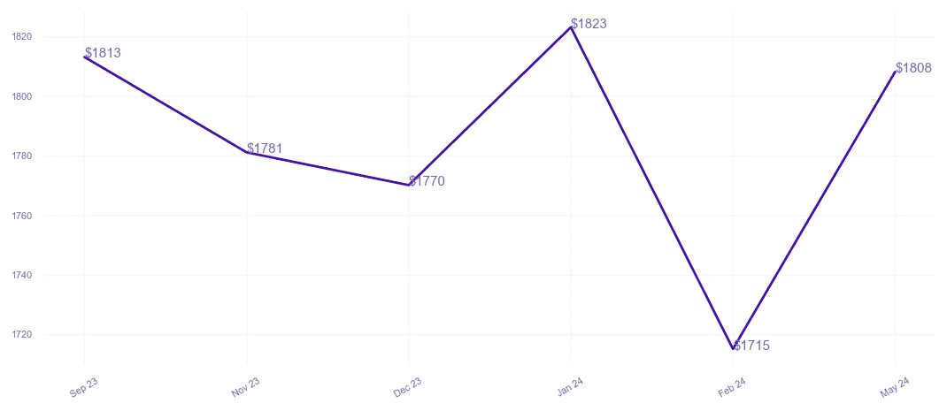 chart_img