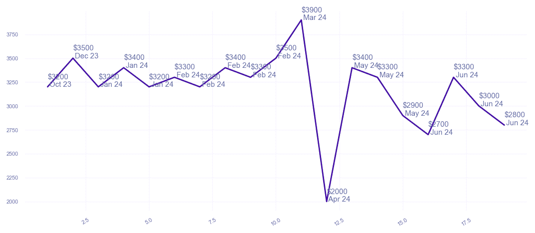 chart_img