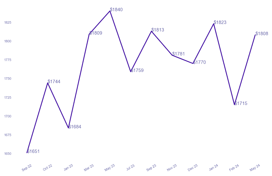 chart_img