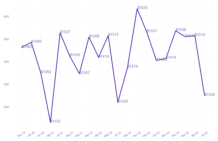 chart_img