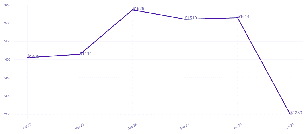 chart_img