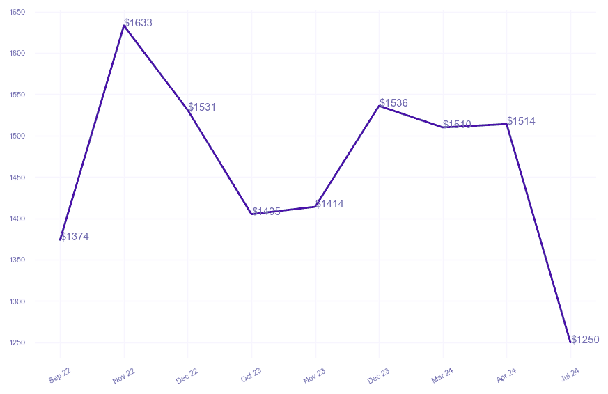 chart_img