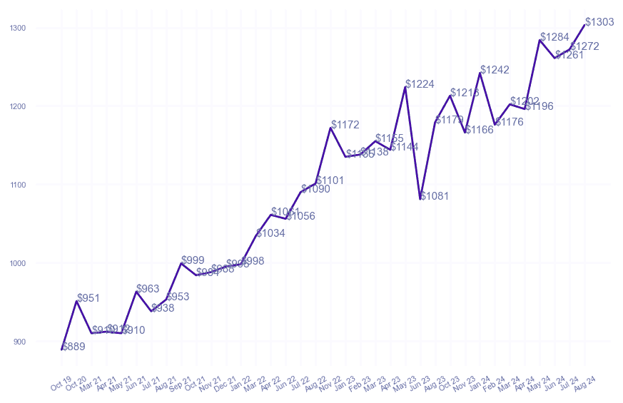 chart_img