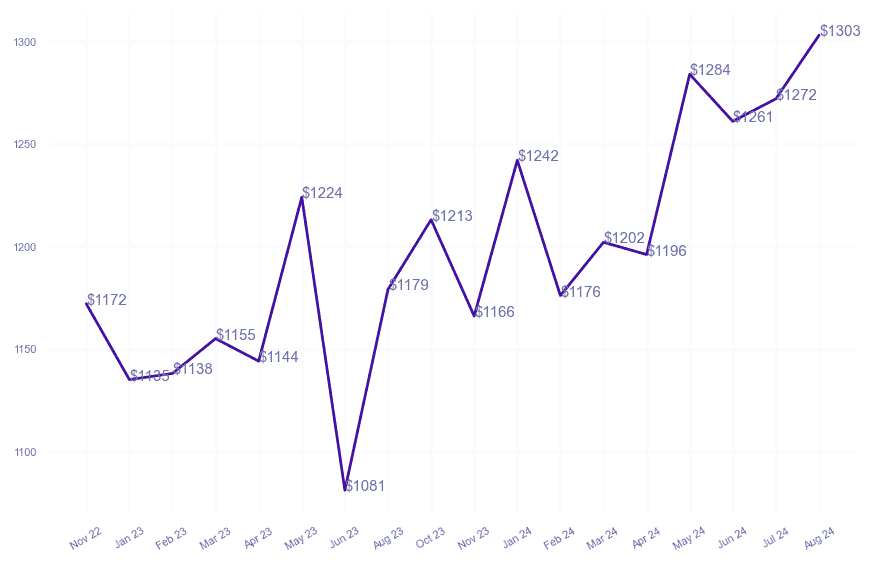 chart_img