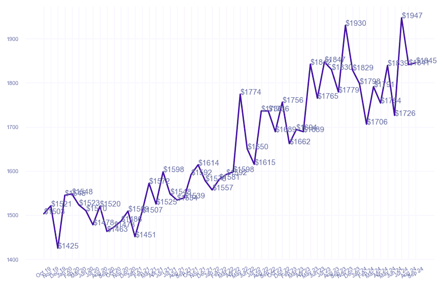 chart_img