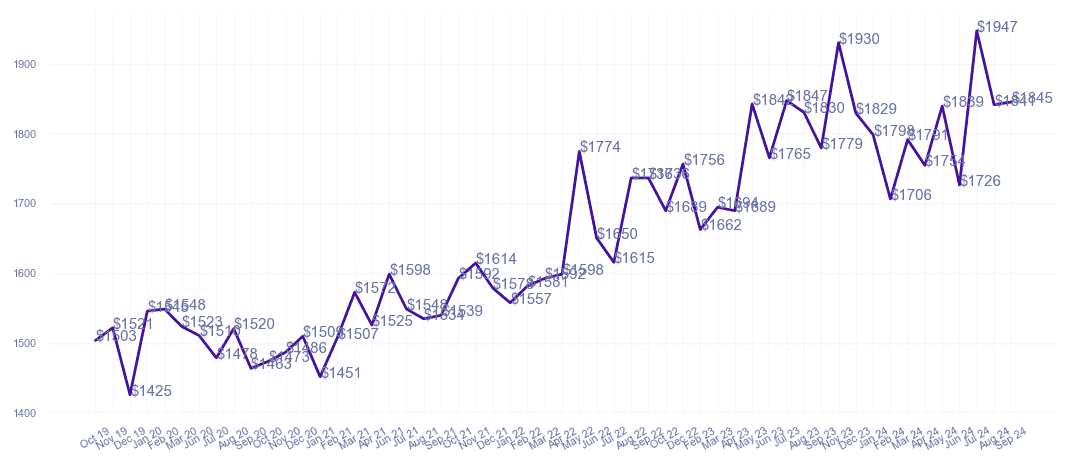 chart_img