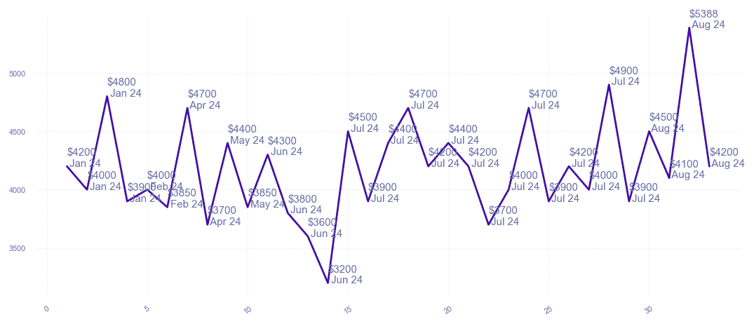 chart_img