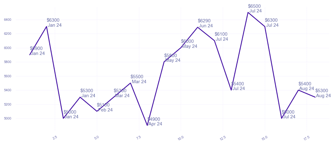 chart_img