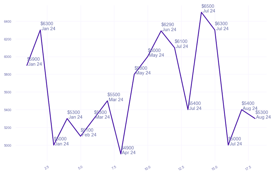 chart_img