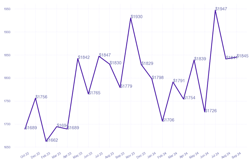 chart_img