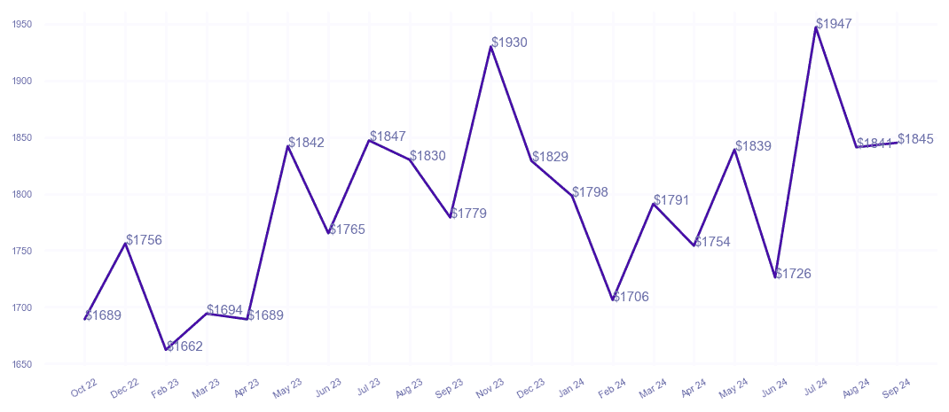 chart_img