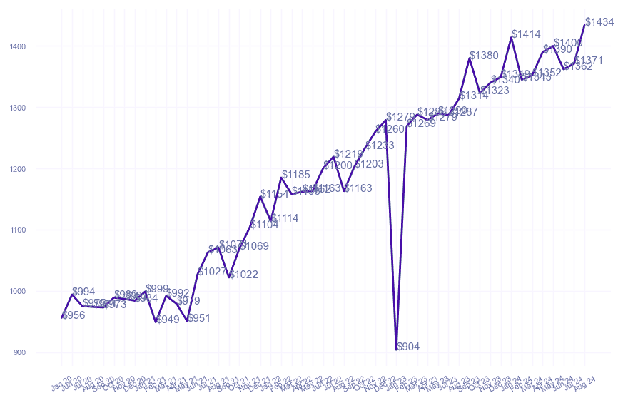 chart_img