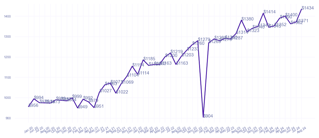 chart_img