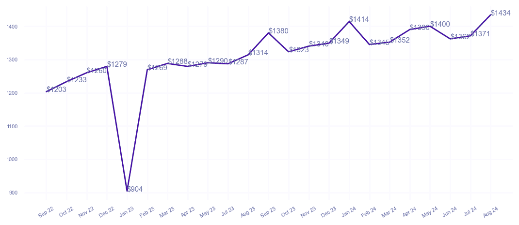 chart_img