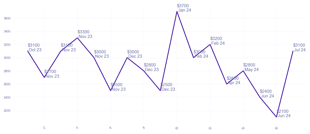 chart_img