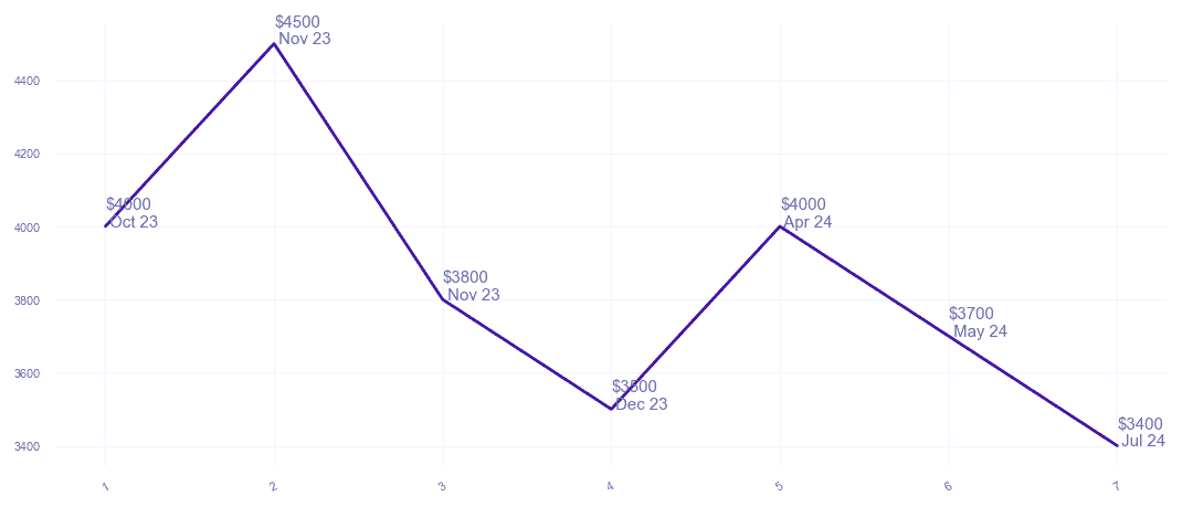 chart_img