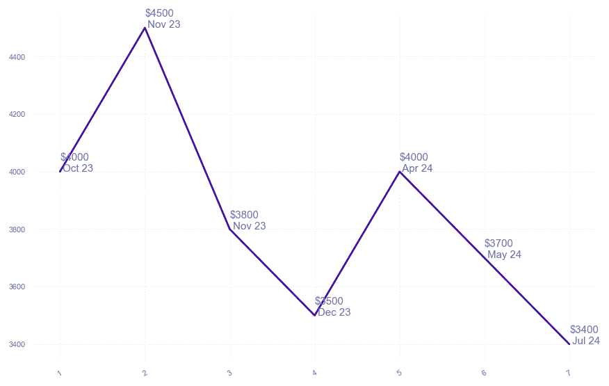 chart_img