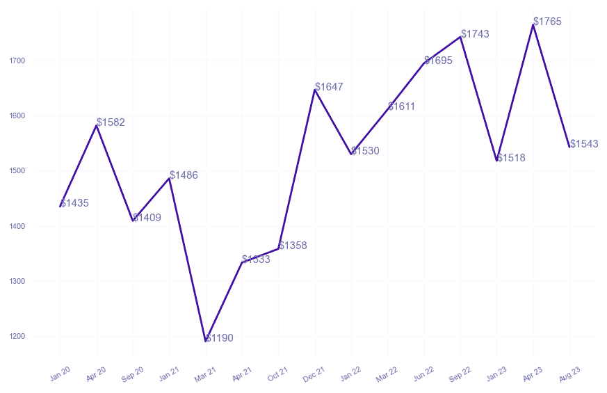 chart_img