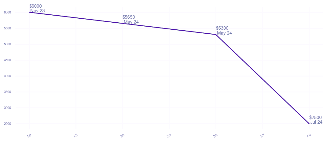 chart_img