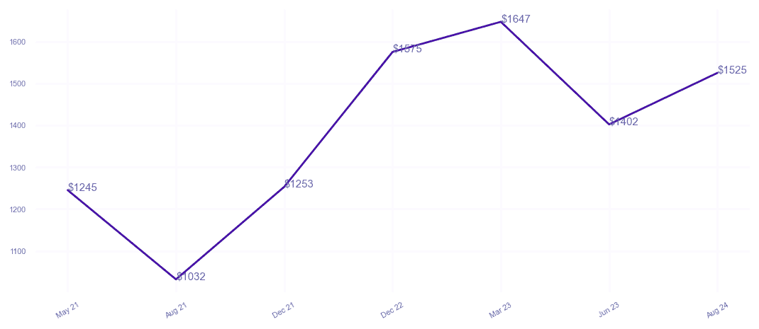 chart_img