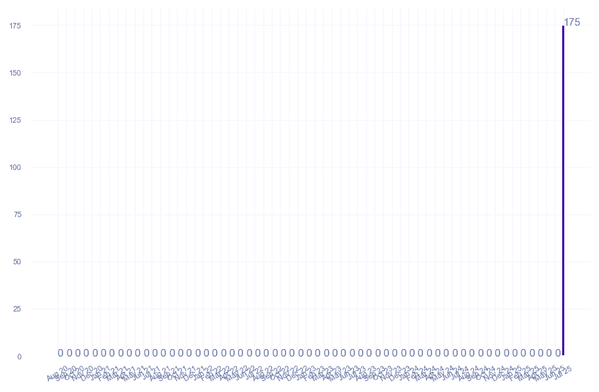 value_img