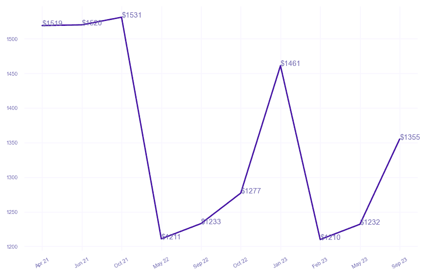 chart_img