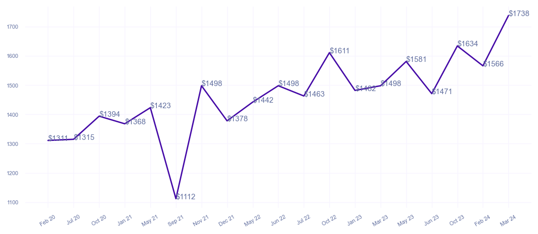 chart_img