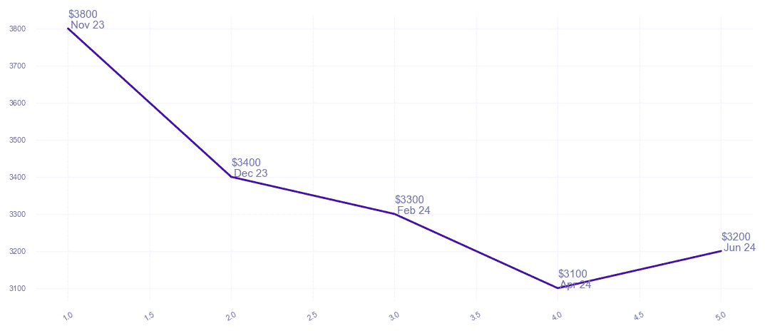 chart_img