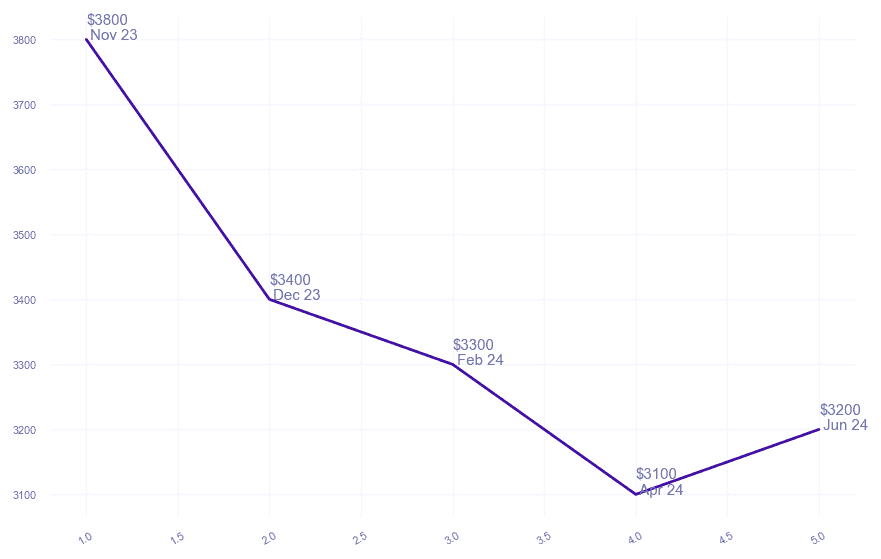 chart_img