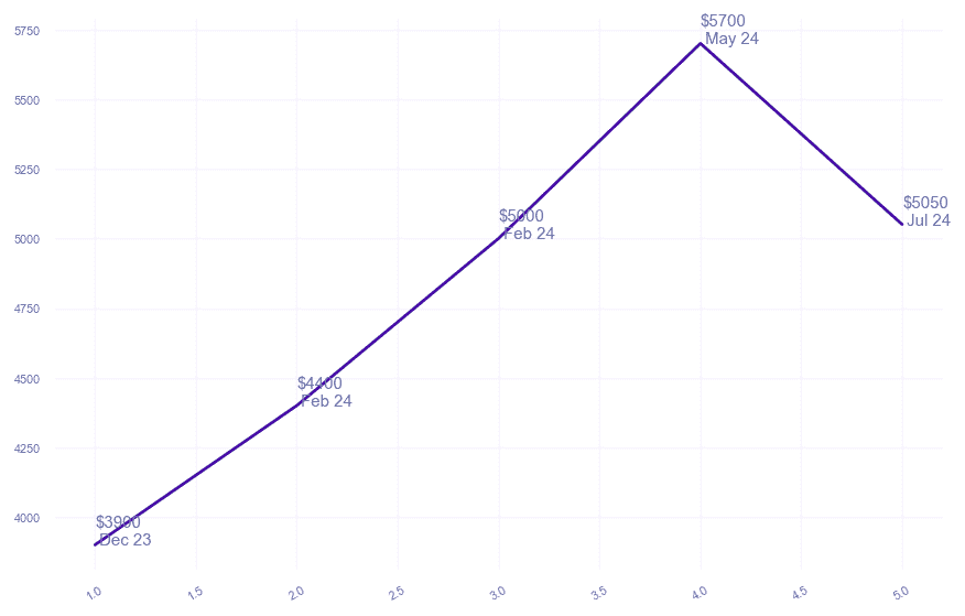 chart_img