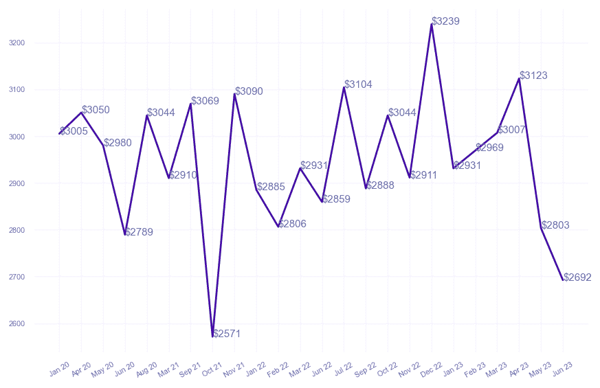 chart_img