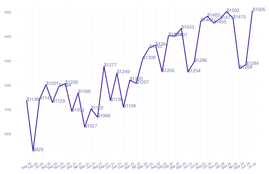 chart_img