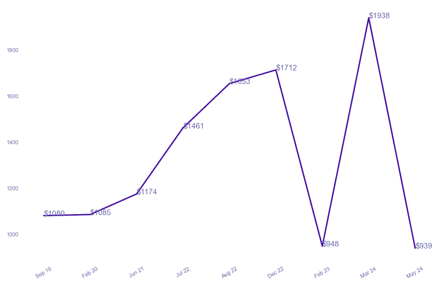 chart_img