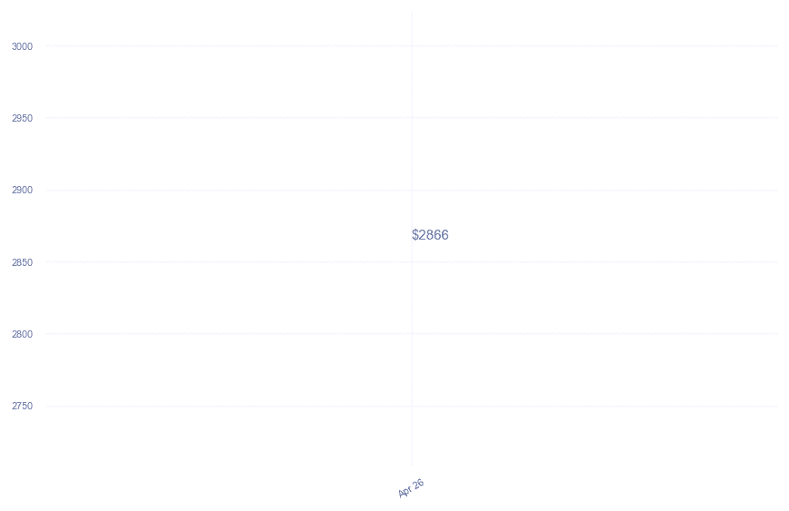 chart_img