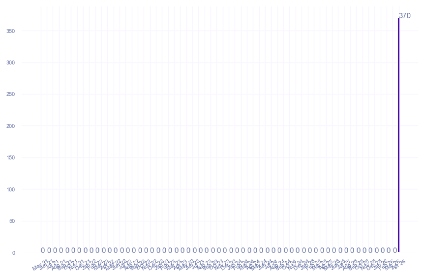 value_img