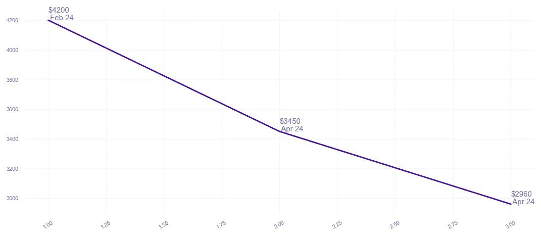 chart_img