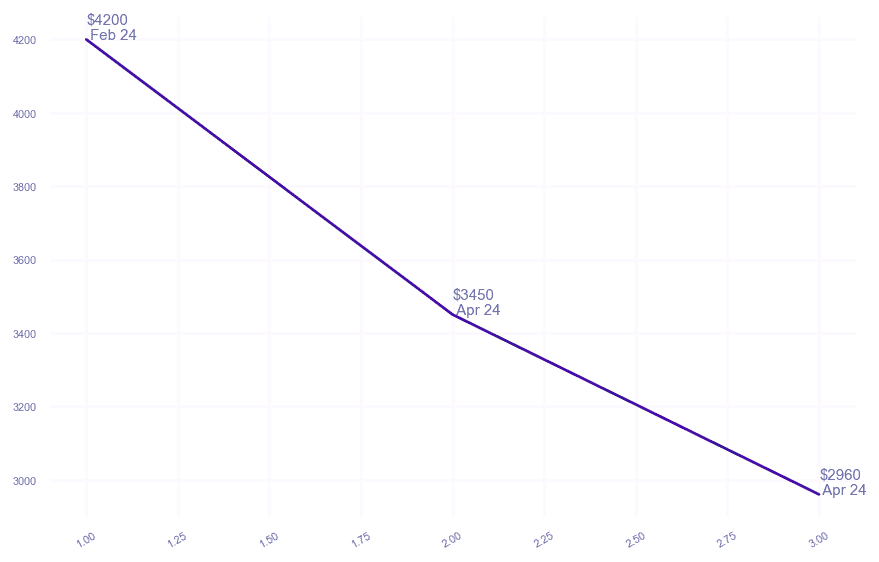 chart_img