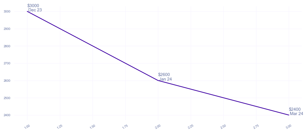 chart_img