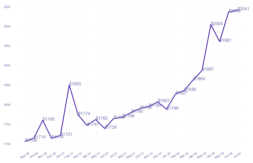 chart_img