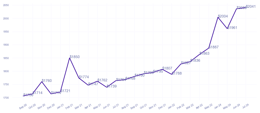 chart_img