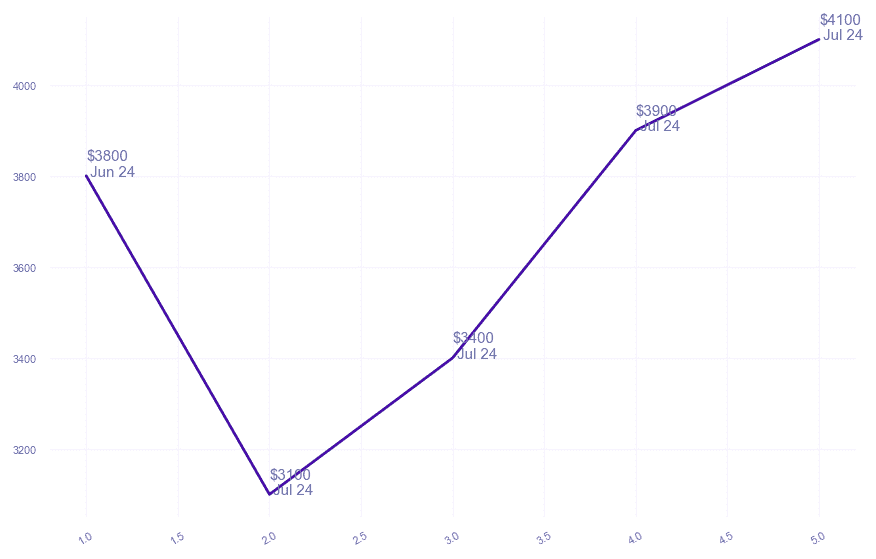 chart_img